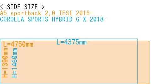 #A5 sportback 2.0 TFSI 2016- + COROLLA SPORTS HYBRID G-X 2018-